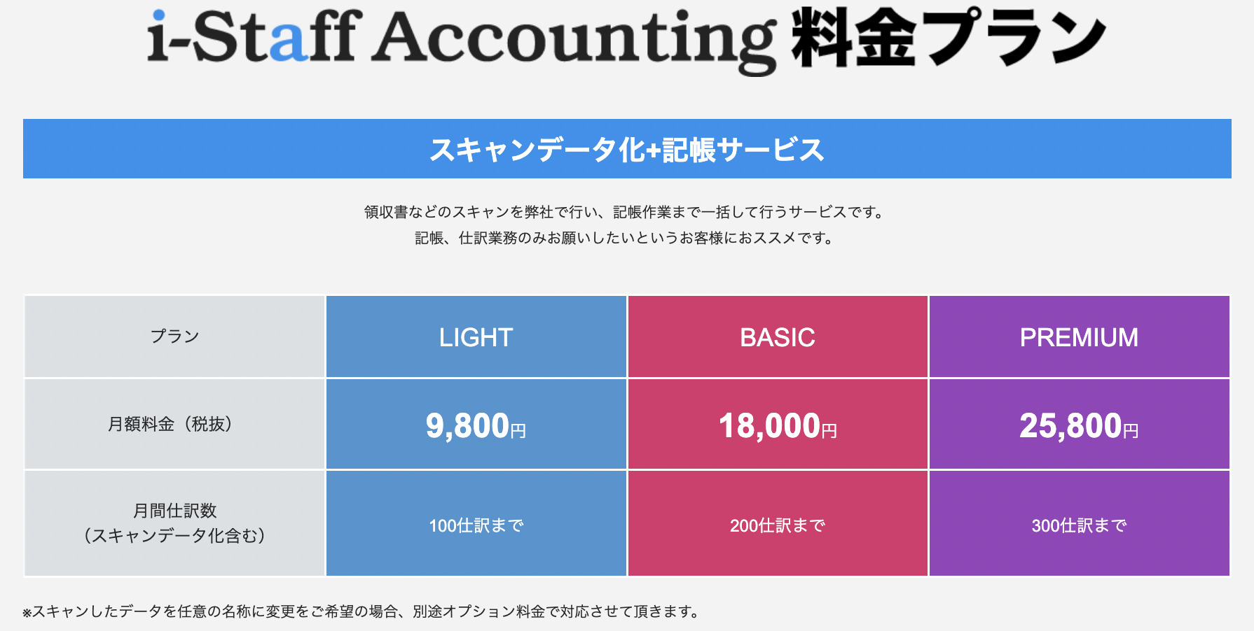 i-staff-accounting_price1